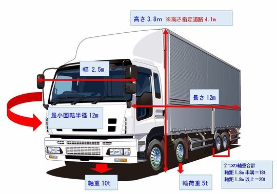 特殊車両とは？ - 特車申請代行ＰＲＯ